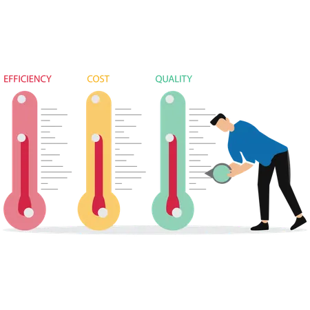 Level control of quality efficiency cost  Illustration