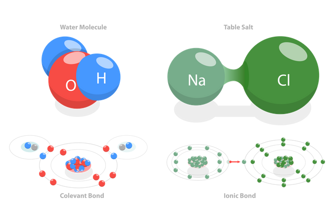 Liaisons ioniques vs covalentes  Illustration