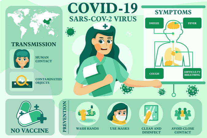 Coronavirus lié aux directives médicales  Illustration