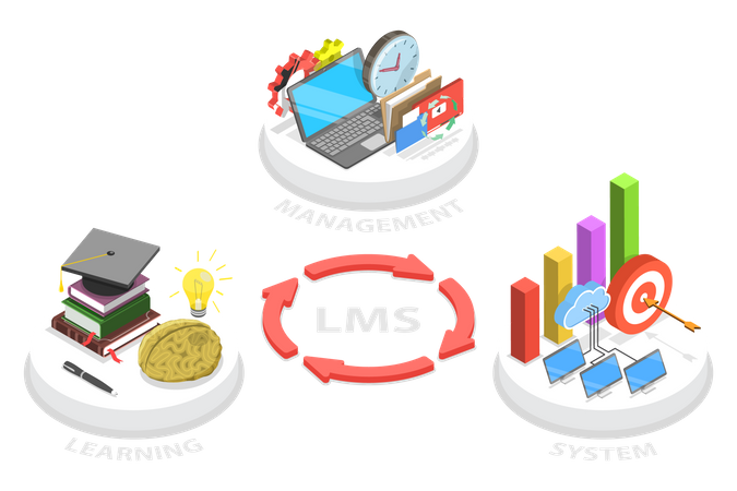 Lms Learning Management System  Illustration