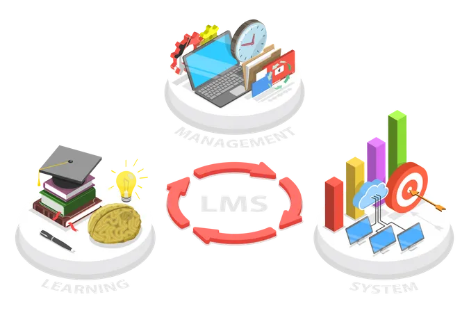3 D Isometric Flat Vector Conceptual Illustration Of Learning Management System LMS Banner Illustration