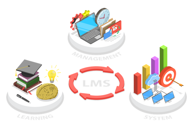 Sistema de gestión de aprendizaje lms  Ilustración