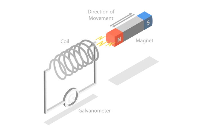 Loi de Faraday sur l'induction électromagnétique  Illustration