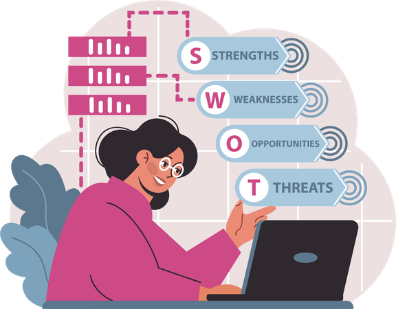 Make intentional changes for yourself with SWOT analysis  Illustration