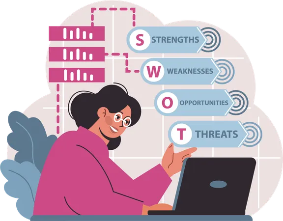 Make intentional changes for yourself with SWOT analysis  Illustration