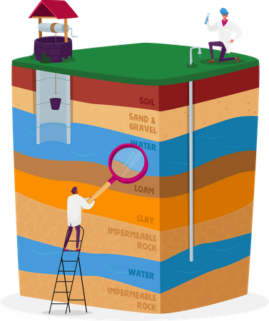 Male with Aqua Sample Testing Groundwater or Artesian Water for Well Drilling  Illustration