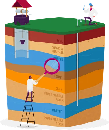 Mann mit Wasserprobe testet Grundwasser oder artesisches Wasser für Brunnenbohrungen  Illustration