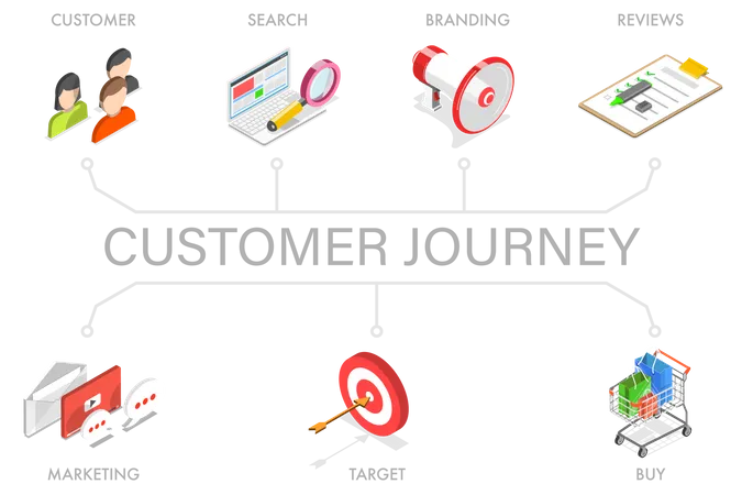 Mapa del recorrido del cliente  Ilustración