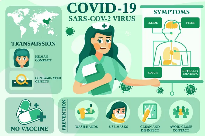 Medical guideline related coronavirus Illustration