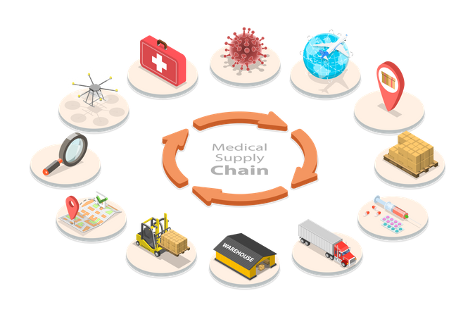 Medical Supply Chain  Illustration