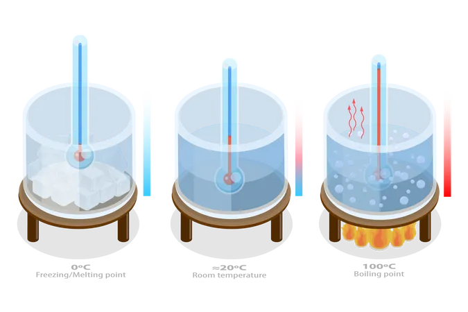 3 D Isometric Flat Vector Conceptual Illustration Of Freezing Melting And Evaporation Depicting Of The Education Experiment Illustration