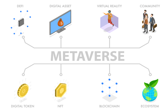 Métaverse avec jeton numérique et actif numérique  Illustration