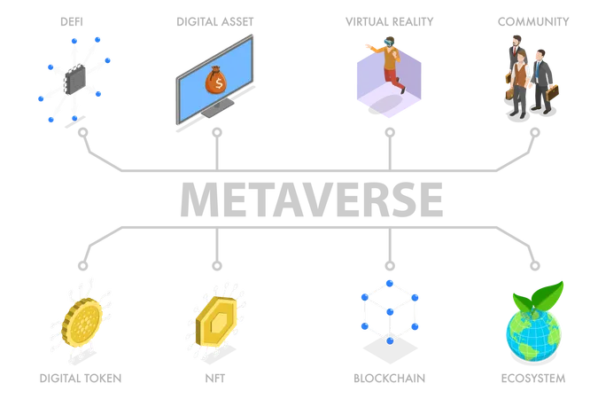 Métaverse avec jeton numérique et actif numérique  Illustration