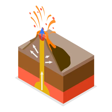 Modelo de erupção vulcânica  Ilustração