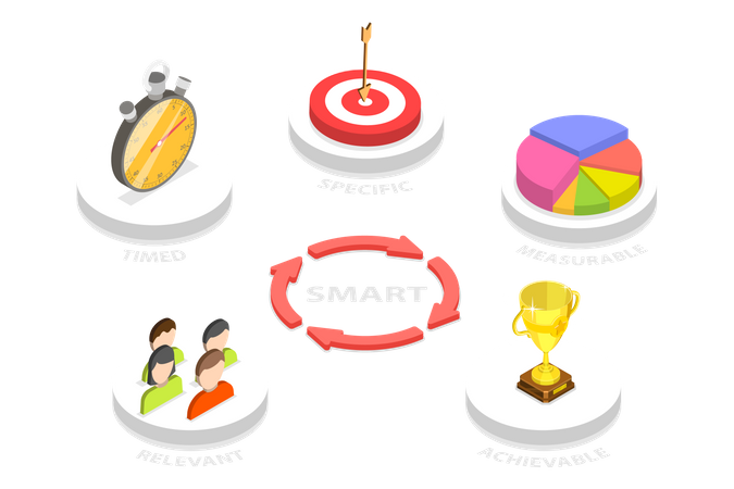 Modelo de objetivo inteligente  Ilustración