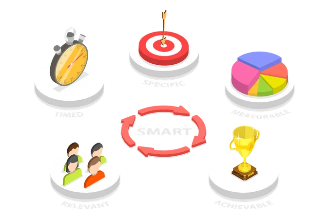 Modelo de objetivo inteligente  Ilustración