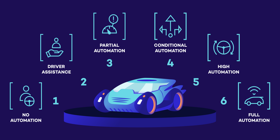 Modos de trabalho de carro sem motorista  Ilustração