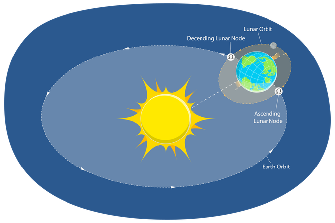 Moon Nodes Diagram  Illustration