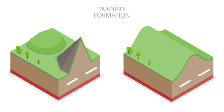 Mountain Formation  Illustration