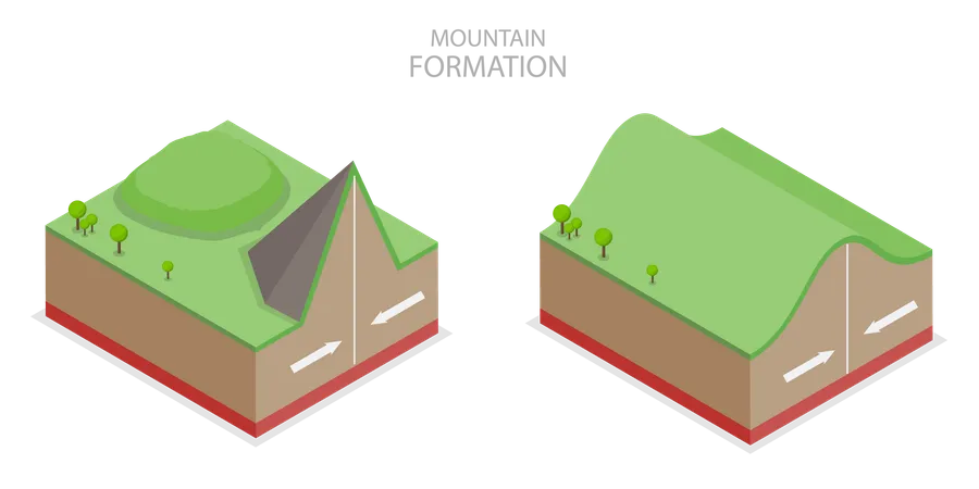 3 D Isometric Flat Vector Illustration Of Mountain Formation Tectonic Movement Process Illustration