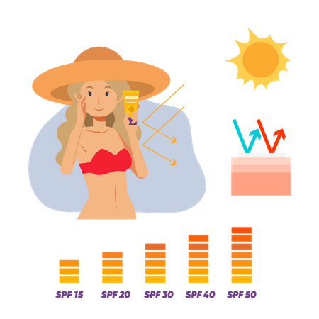 Mujer aprovechando el protector solar en verano  Ilustración