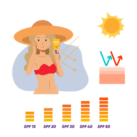 Mujer aprovechando el protector solar en verano  Ilustración