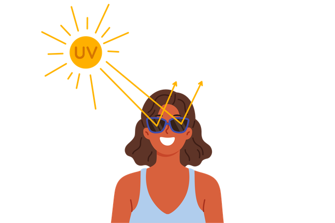 Mulher usa óculos escuros para proteger os olhos da radiação ultravioleta e evitar danos à retina  Ilustração