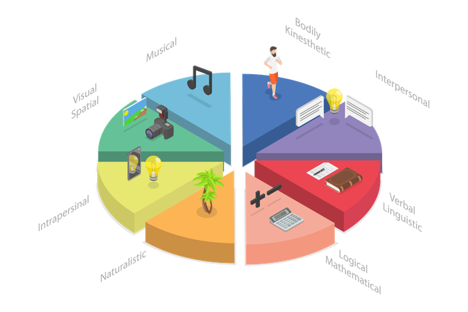 Multiple Intelligences  Illustration
