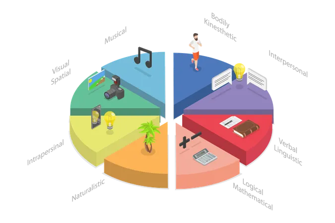 Multiple Intelligences  Illustration