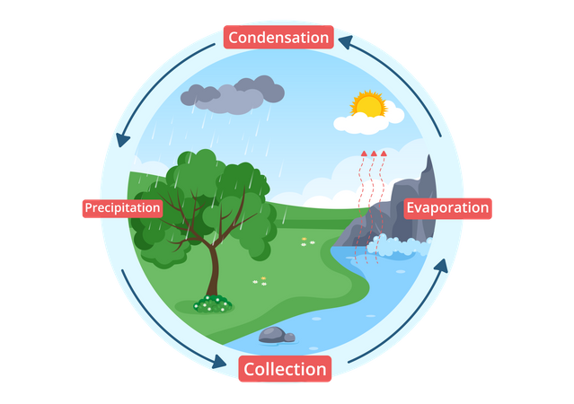 Natural process condensation  Illustration