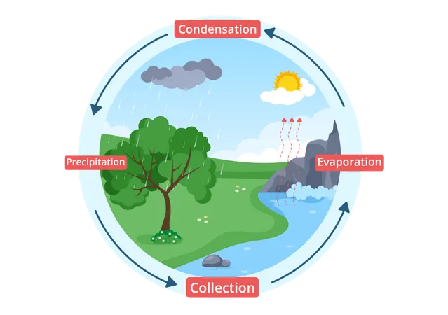 Natural process condensation  Illustration