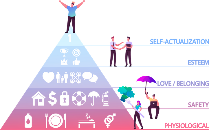 Necessidades humanas separadas em seções fisiológicas  Ilustração