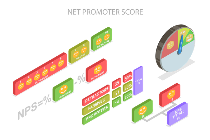 Net Promoter Score  Illustration