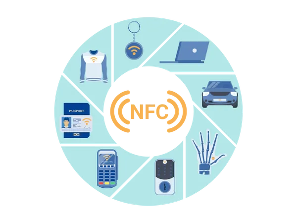 NFC Gadget Utilization Expansion  Illustration
