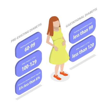 Niveau de sucre dans le sang cible pour les femmes enceintes  Illustration