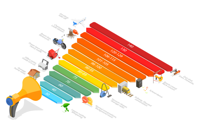 Noise decibel scale  Illustration