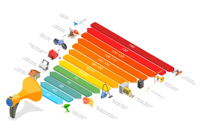 Noise decibel scale  Illustration