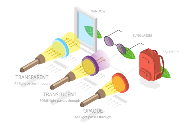 Optics Vision Characteristics  Illustration