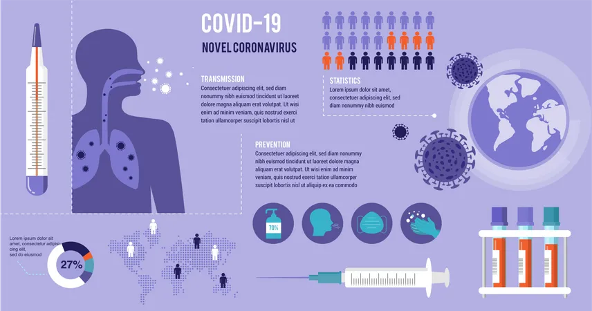 Virus Corona Infografias Sanitarias Diseno Vectorial Ilustración