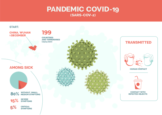 Infografía sobre la pandemia de COVID-19  Ilustración