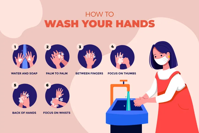 Passos de como lavar as mãos  Ilustração