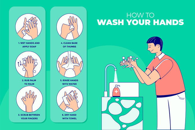 Passos de como lavar as mãos com sabonete líquido  Ilustração