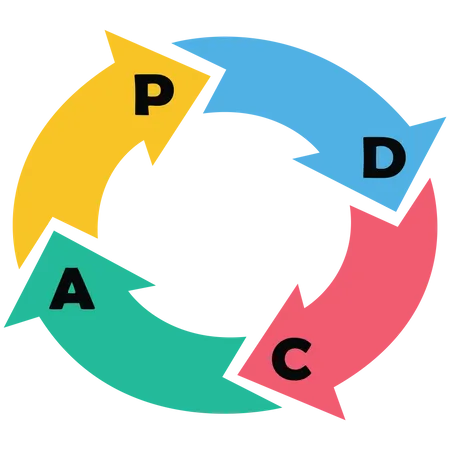 PDCA cycle to manage working process for continuous improvement Illustration