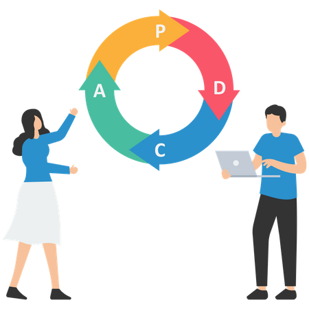 PDCA cycle to manage working process for continuous improvement  Illustration