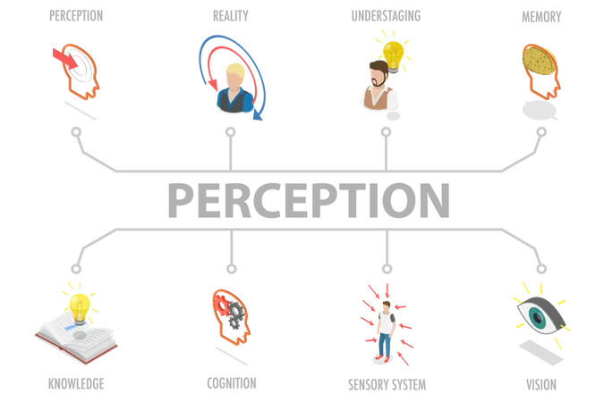 Perception  Illustration