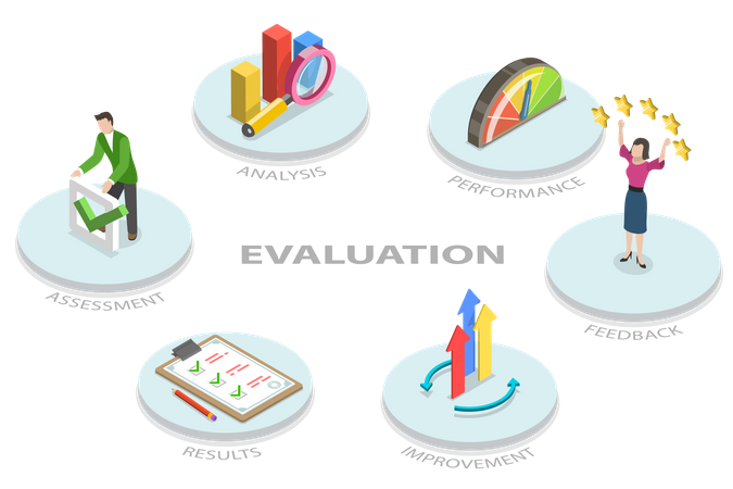 Performance Assessment and Improvement  Illustration