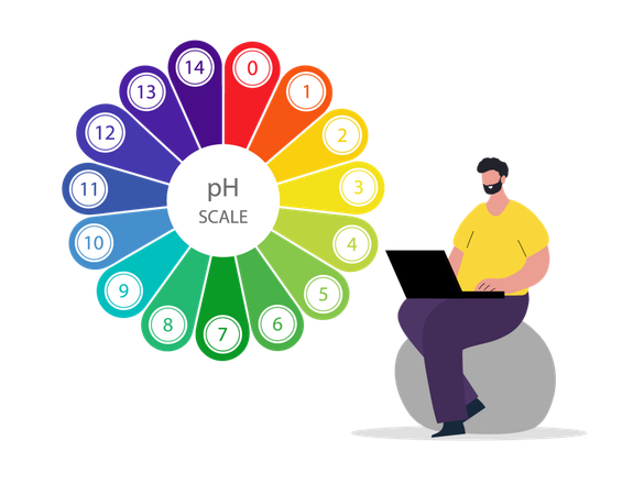 PH Scale with Chemical analysis or test  Illustration