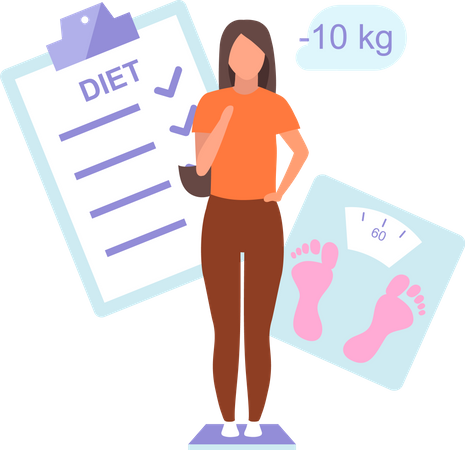 Plan de dieta y resultado.  Ilustración