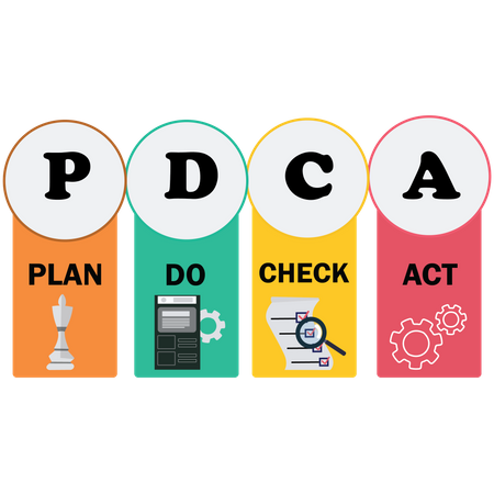 18,112 Plan Do Check Act Illustrations - Free in SVG, PNG, EPS - IconScout