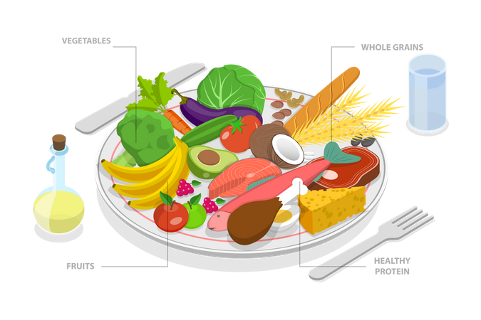Plato de alimentación saludable  Ilustración
